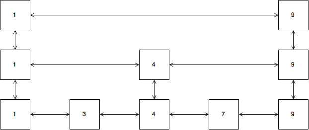 Skip List