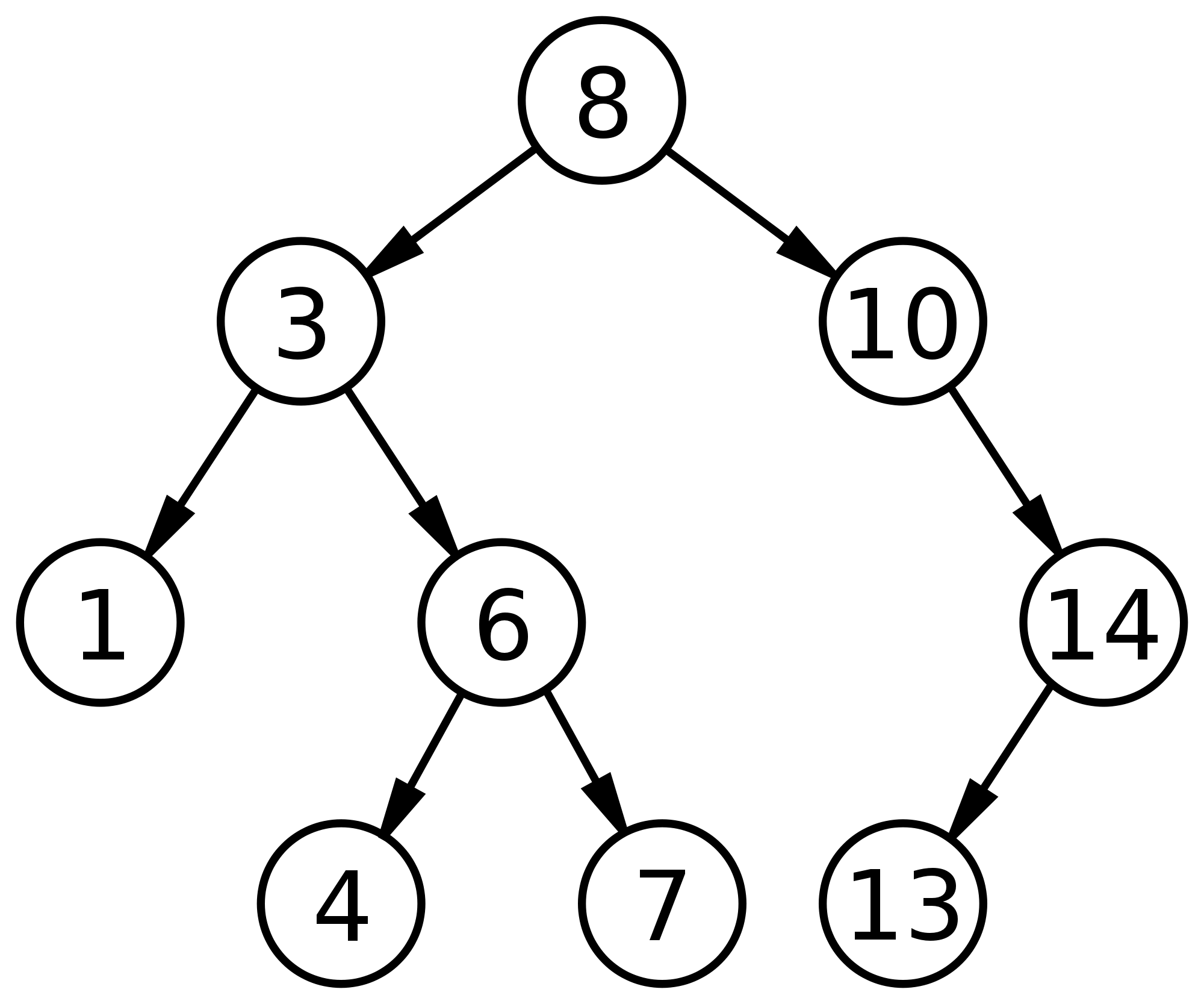 Tree representation